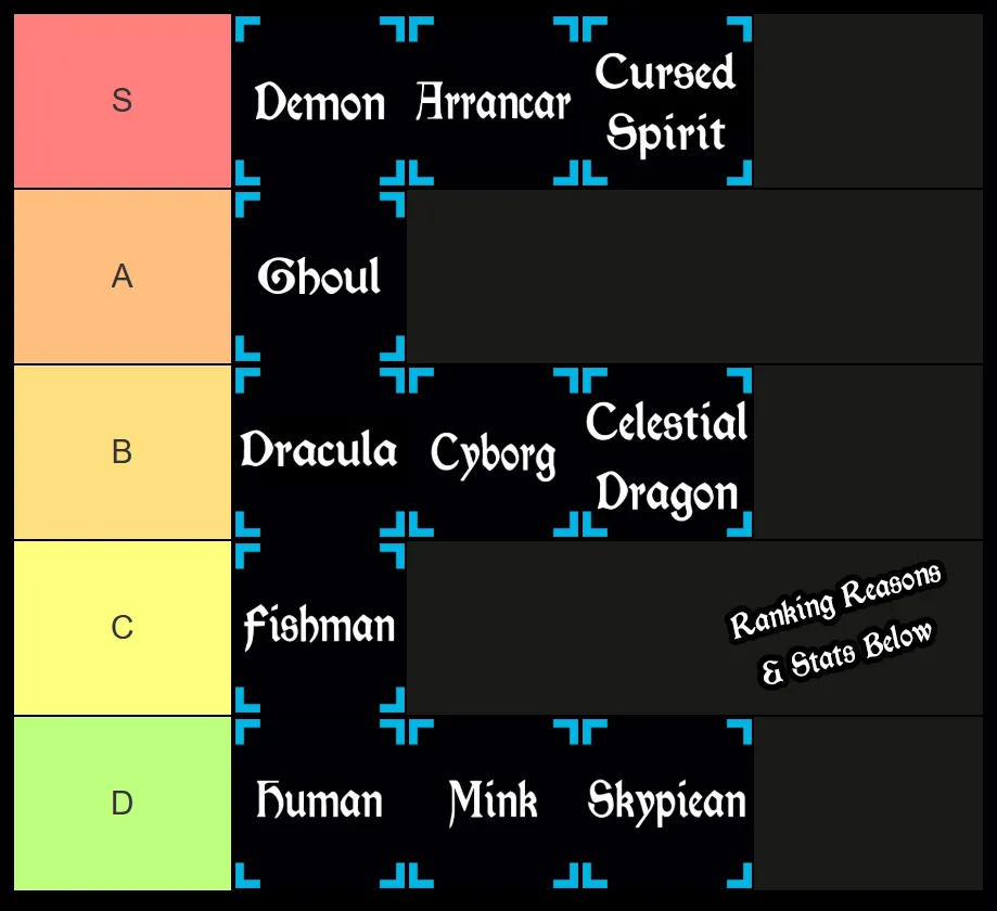 rogue piece race tier list