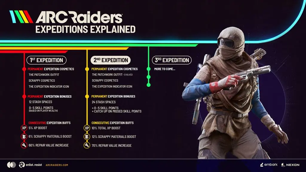 ARC Raiders Expedition 2 프로젝트